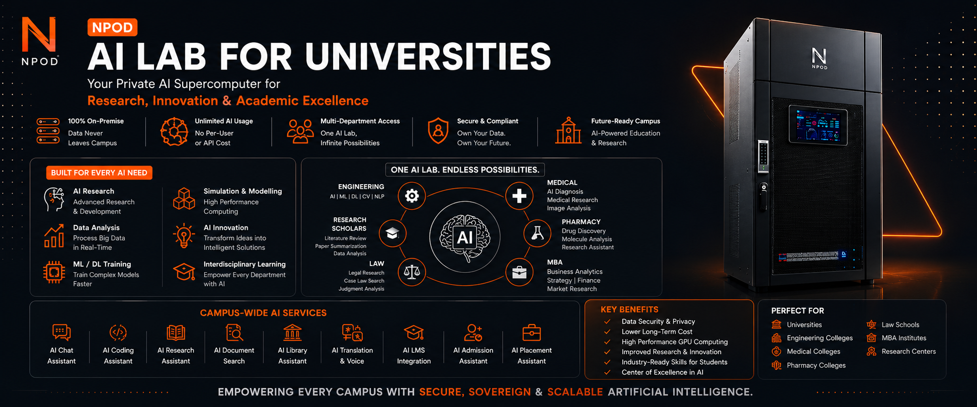 AI LAb