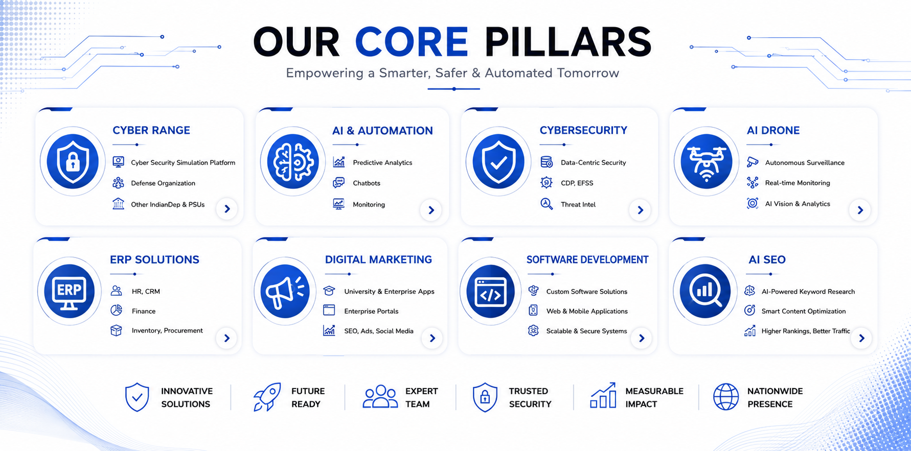 Core Pillars